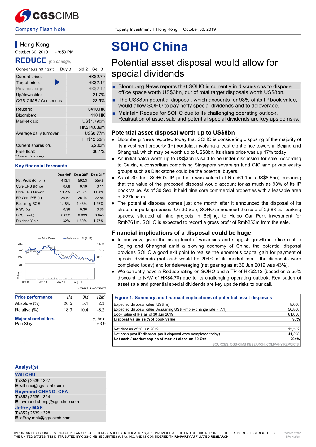 SOHO China REDUCE (No Change) Potential Asset Disposal Would Allow for Consensus Ratings*: Buy 3 Hold 2 Sell 3