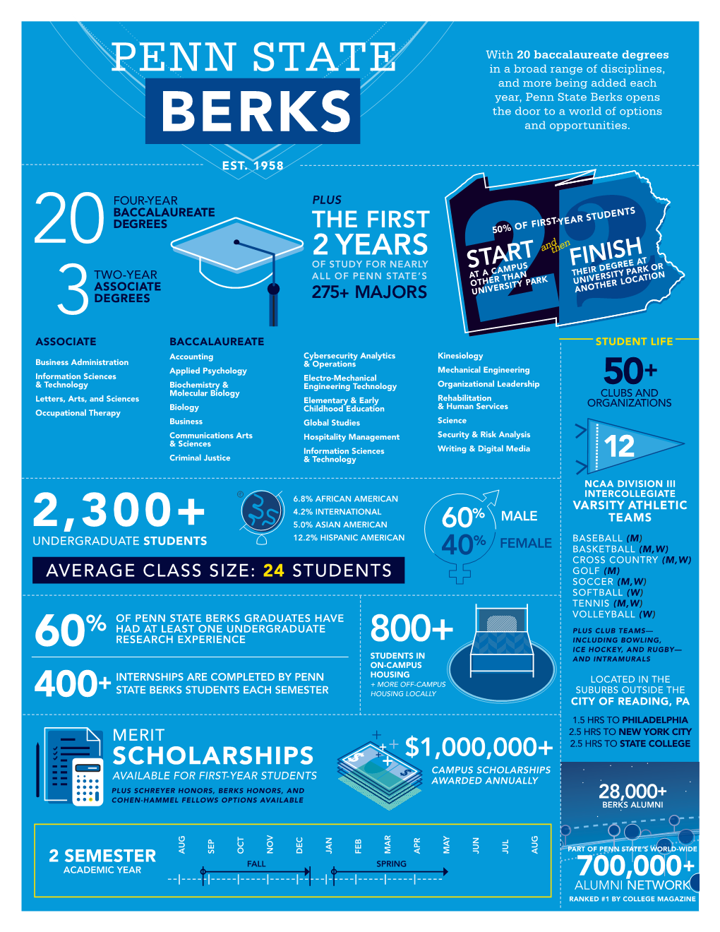 Penn State Berks Opens the Door to a World of Options BERKS and Opportunities
