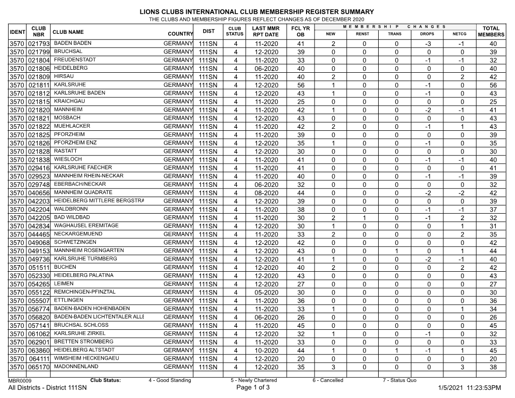 District 111SN.Pdf