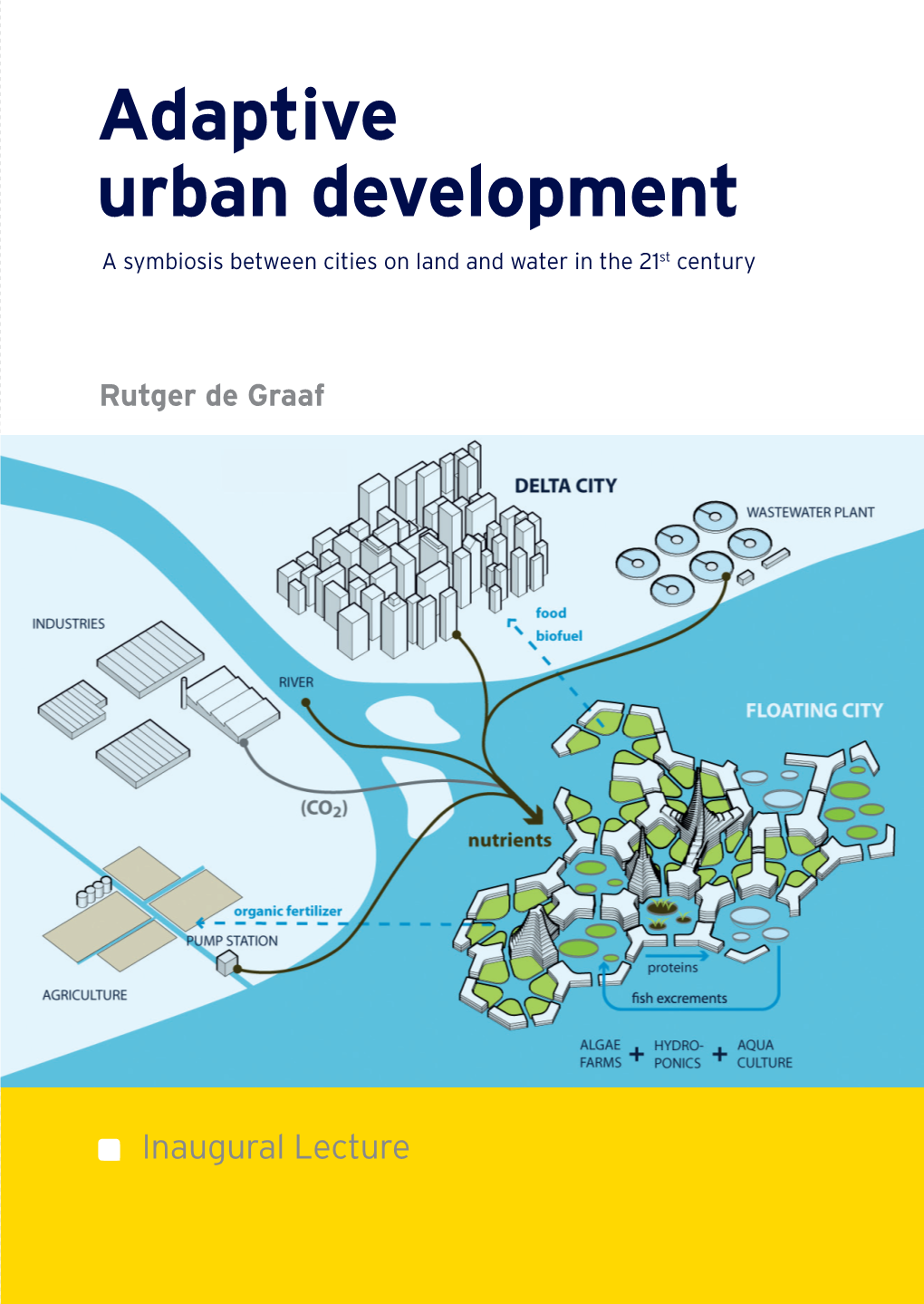 Adaptive Urban Development a Symbiosis Between Cities on Land and Water in the 21St Century