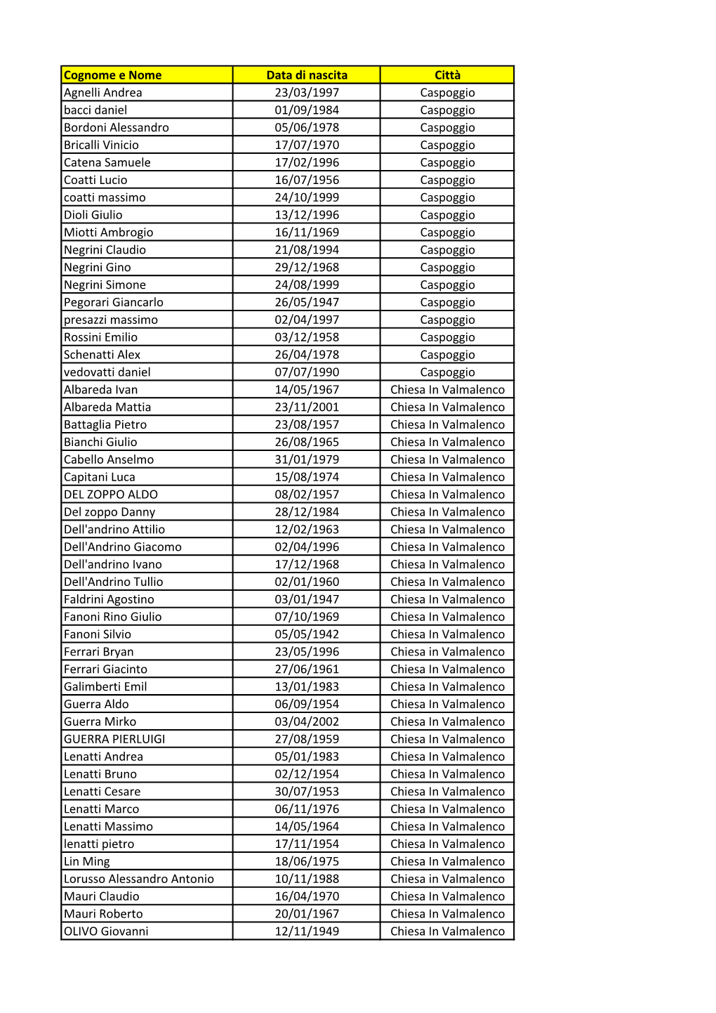 Cognome E Nome Data Di Nascita Città Agnelli Andrea 23/03/1997