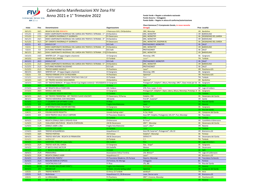 Calendario Manifestazioni XIV Zona FIV Anno 2021 E 1° Trimestre 2022