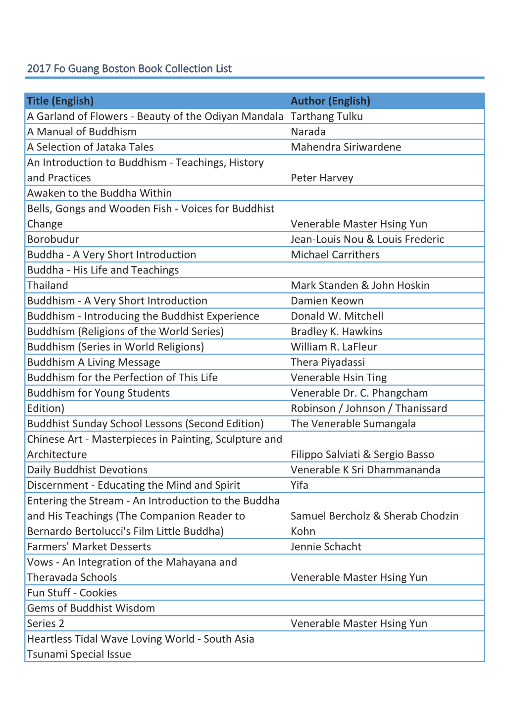 2017 Fo Guang Boston Book Collection List Title (English)