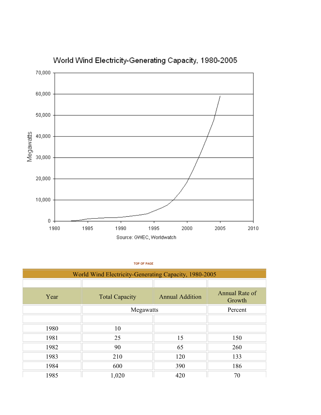 1. Wind Farms Are Unreliable