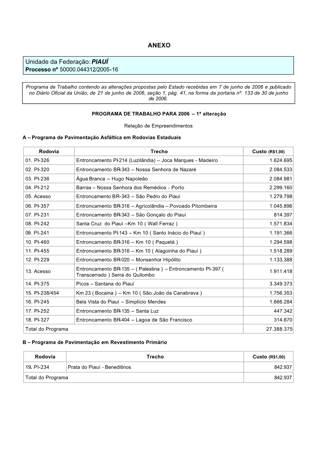 ANEXO Unidade Da Federação: PIAUÍ