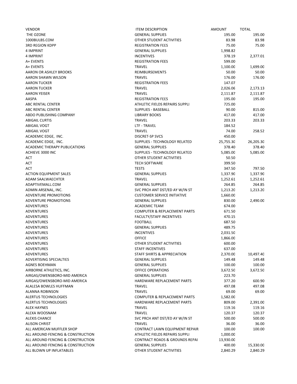 2018-19 Vendor List.Xlsx