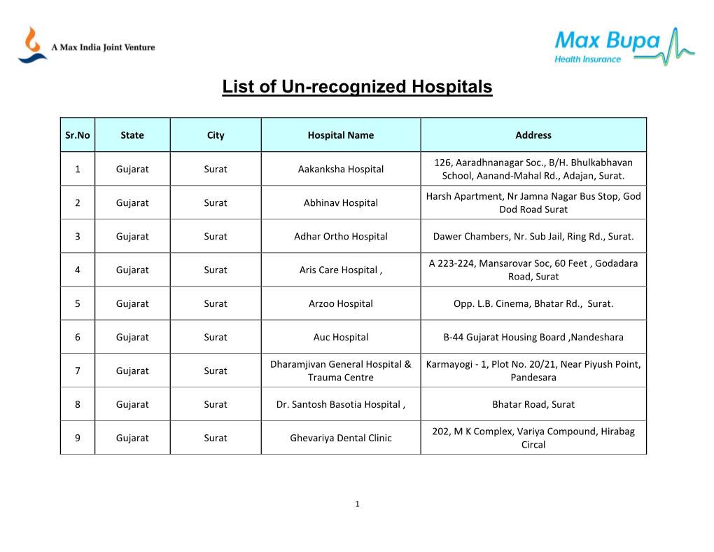 Maxbupa Unrecoginzed Hospitals