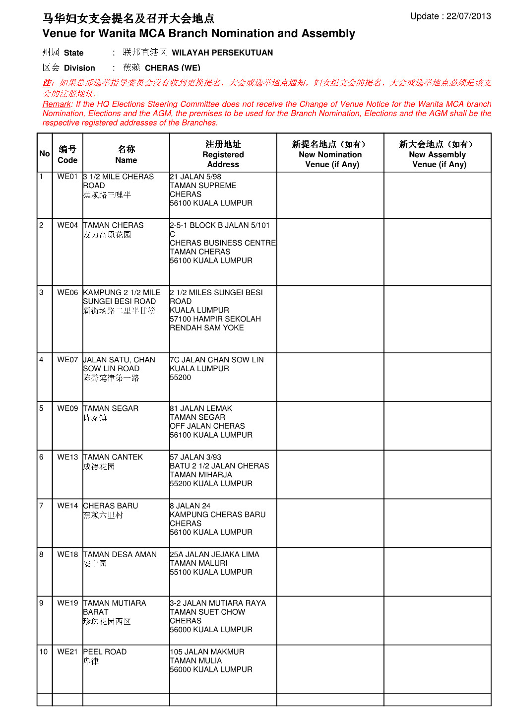 Venue for Wanita MCA Branch Nomination and Assembly 马华妇女支会提名及召开大会地点