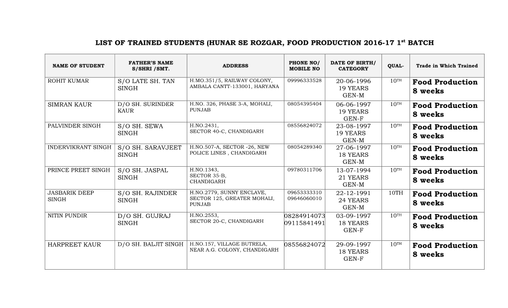 Cooks-8 Weeks 1 to 7Th Batch 2016-17