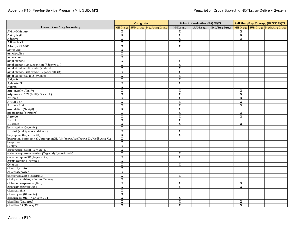 Appendix F10. Fee-For-Service Program (MH, SUD, M/S) Prescription Drugs Subject to Nqtls, by Delivery System