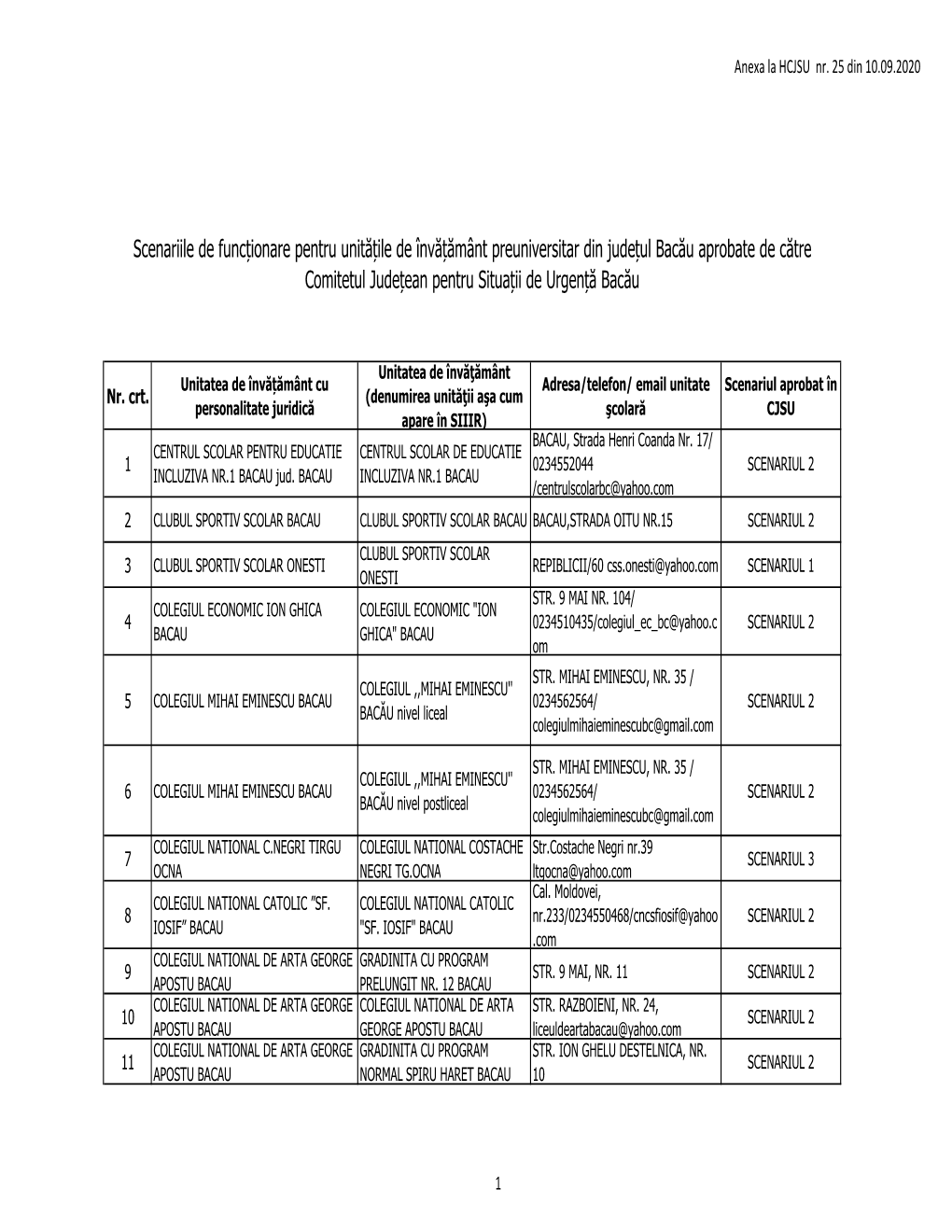 Anexa La HCJSU Nr. 25 Din 10.09.2020.Xlsx