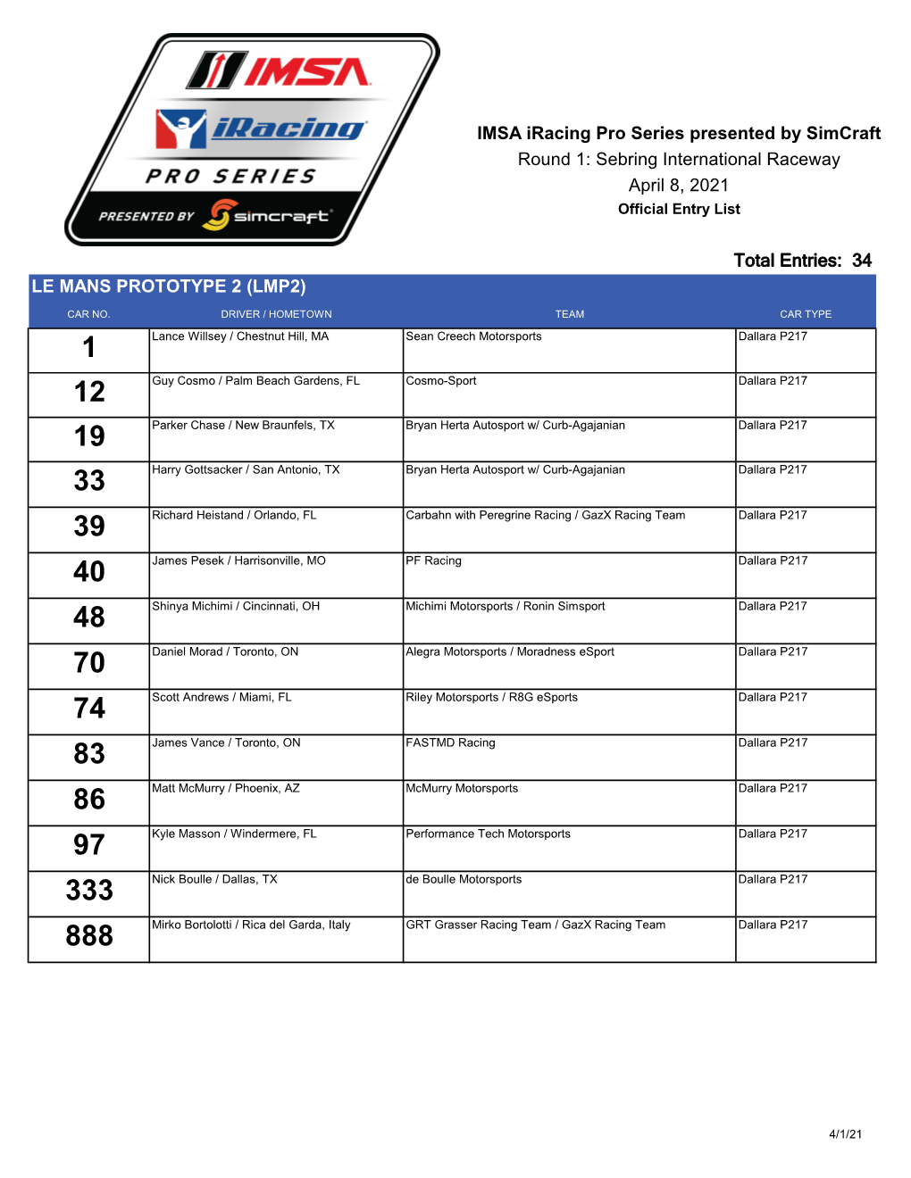 Entry List-Round 1.Xlsx