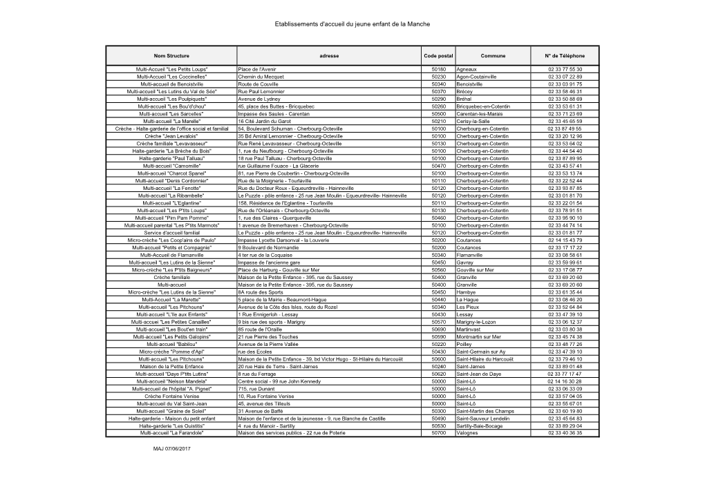Etablissements D'accueil Du Jeune Enfant De La Manche