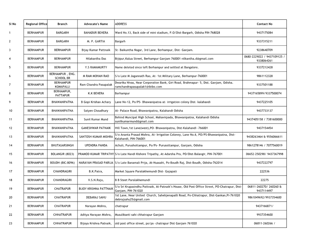 Sl No Regional Office Branch Advocate's Name ADDRESS Contact No