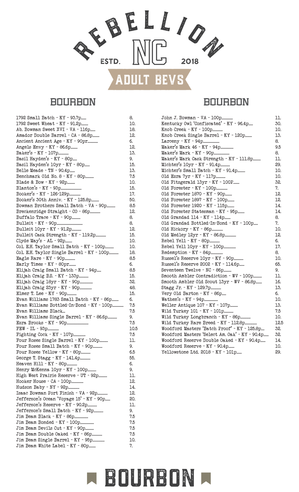 Whiskey List for Website