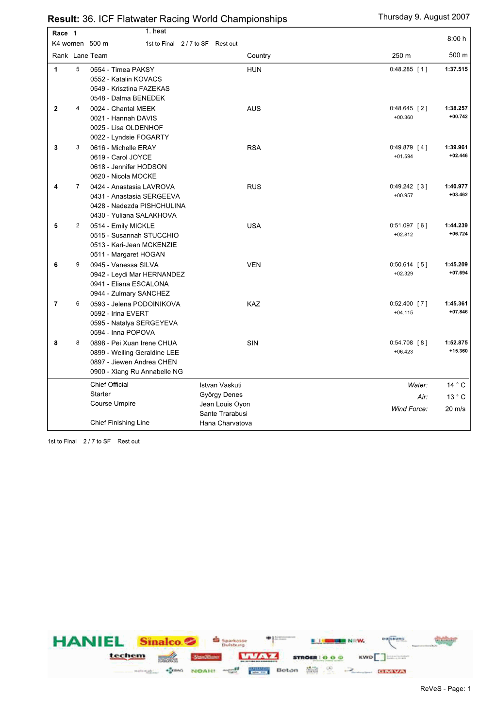 2007 ICF Flatwater World Championships