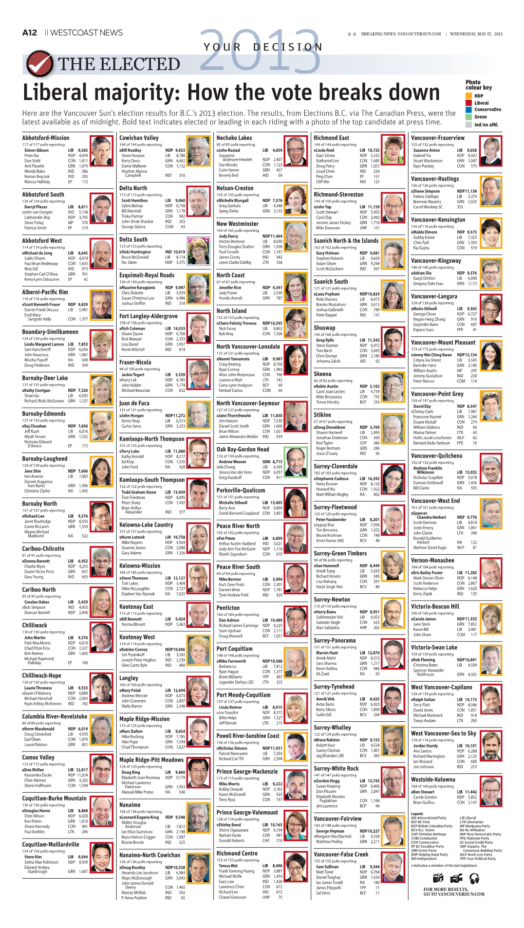 To Download a PDF of Liberal Majority: How the Vote Breaks Down