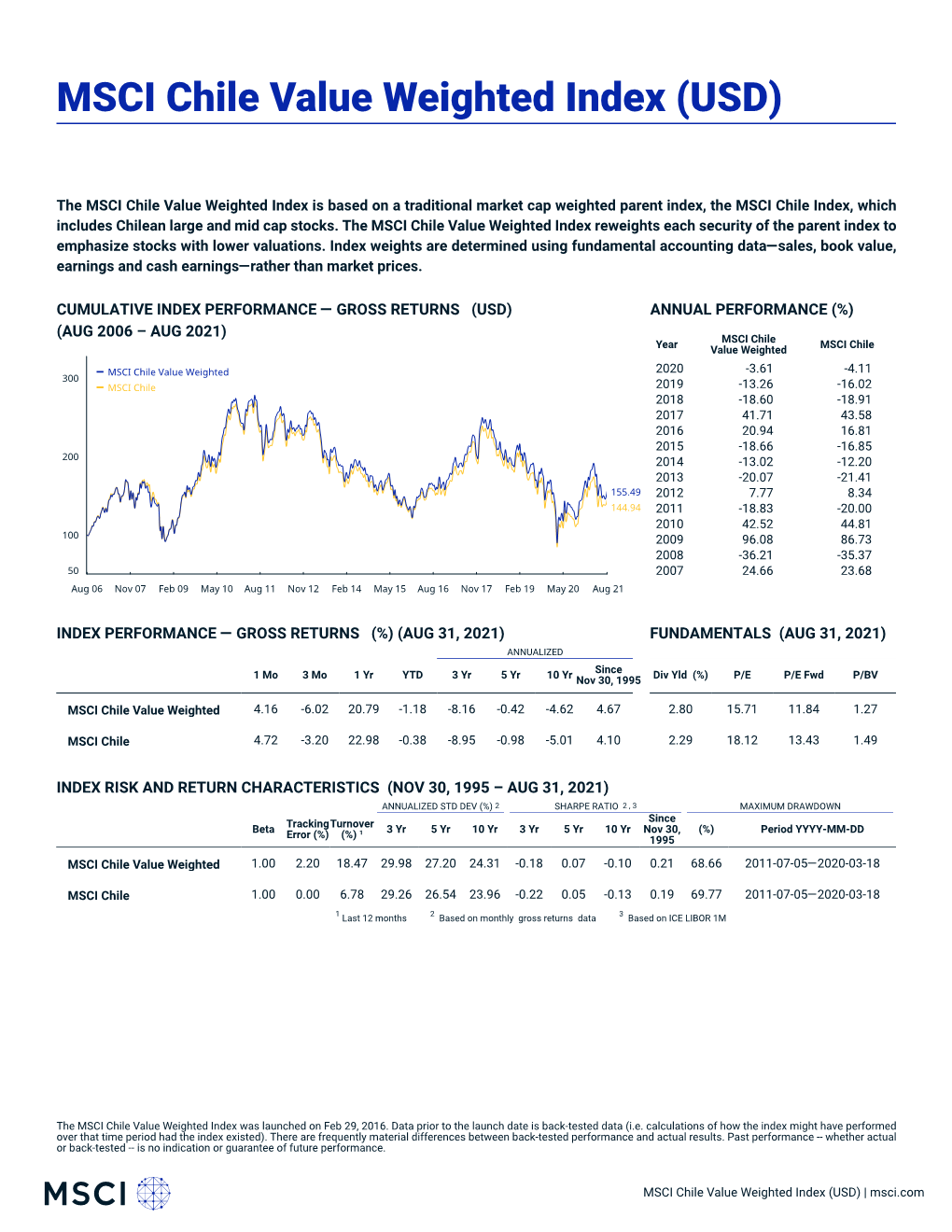 MSCI Chile Value Weighted Index (USD)