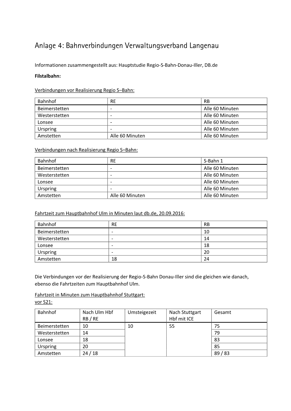 Anlage 4: Bahnverbindungen Verwaltungsverband Langenau