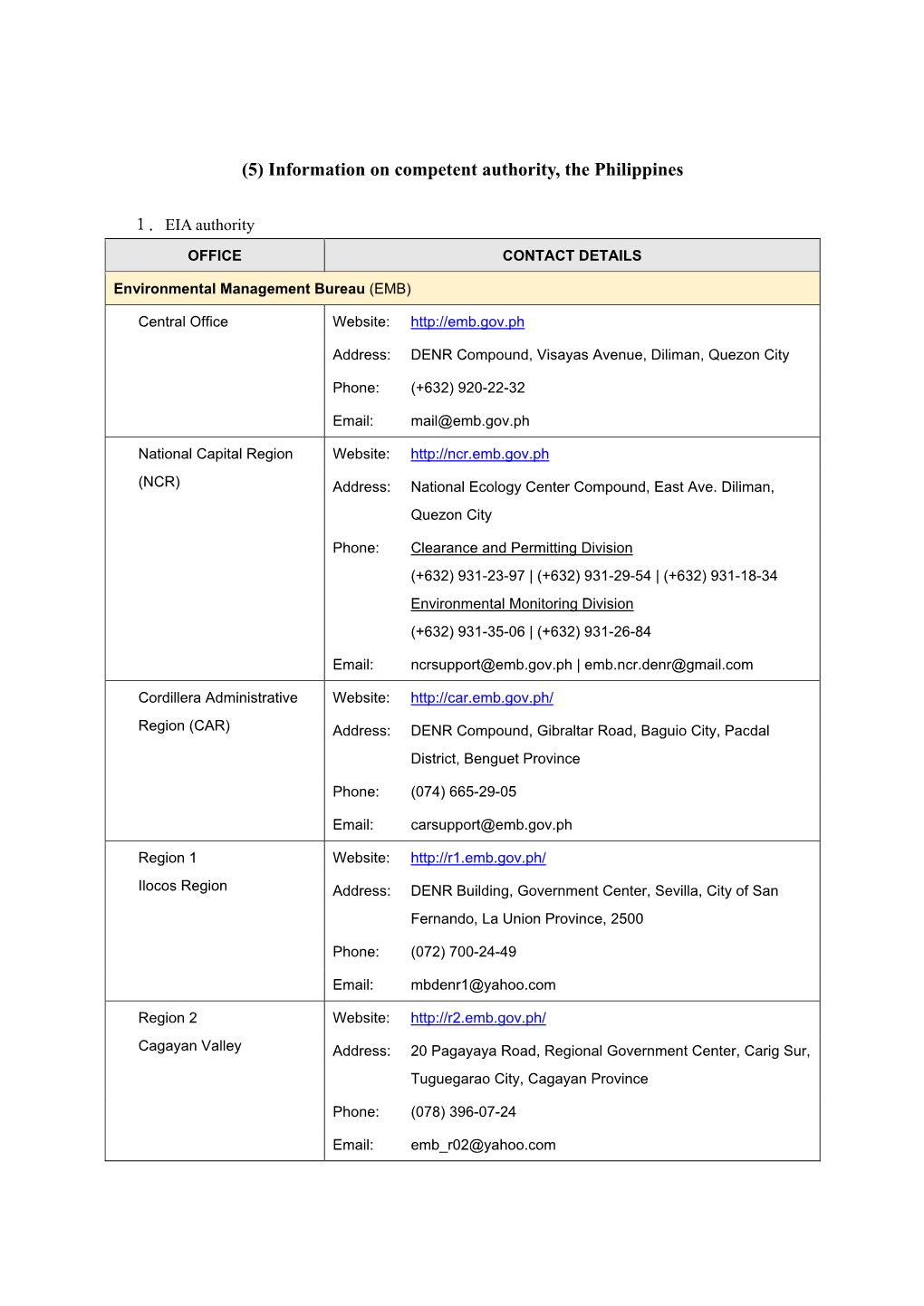 (5) Information on Competent Authority, the Philippines