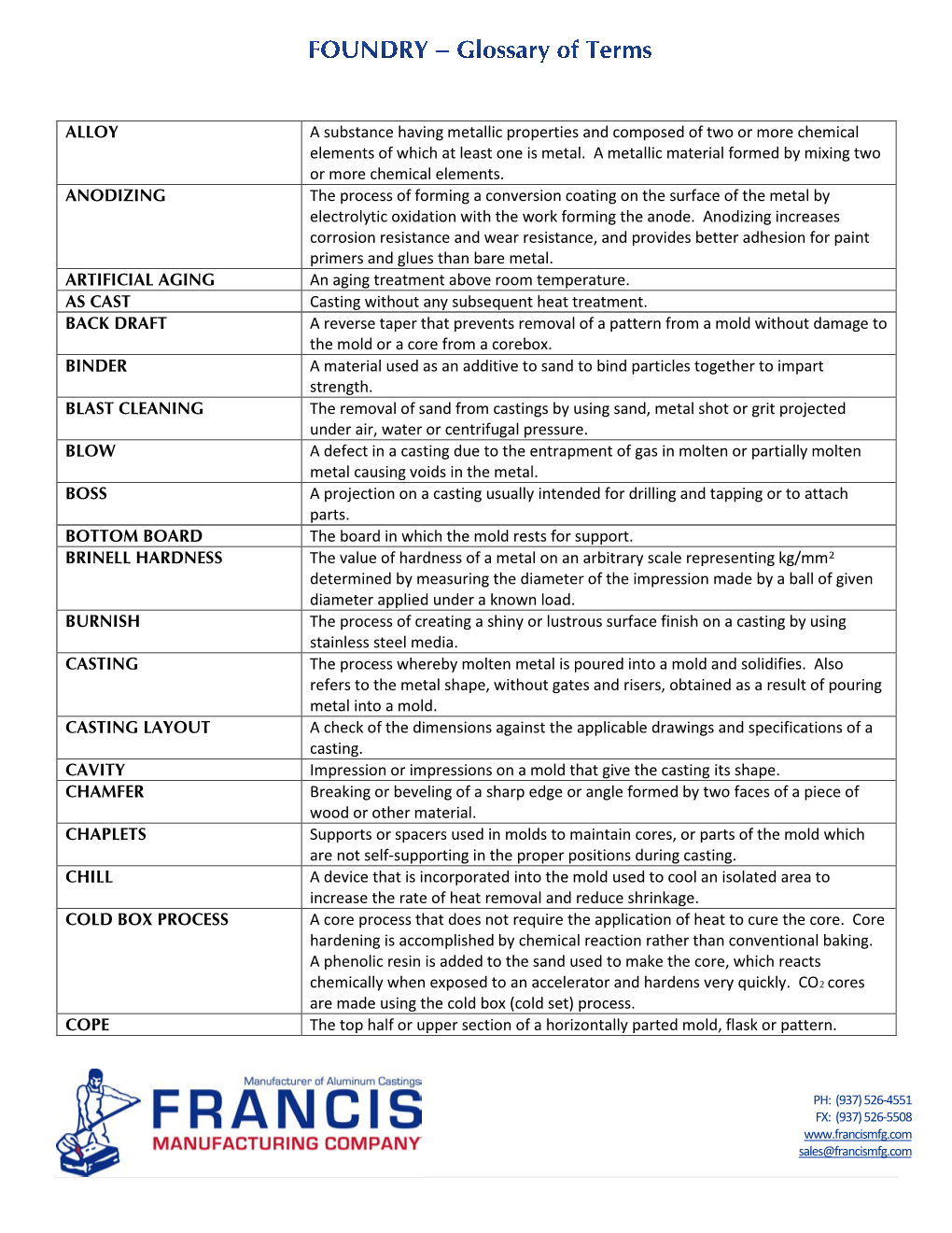 Glossary of Terms