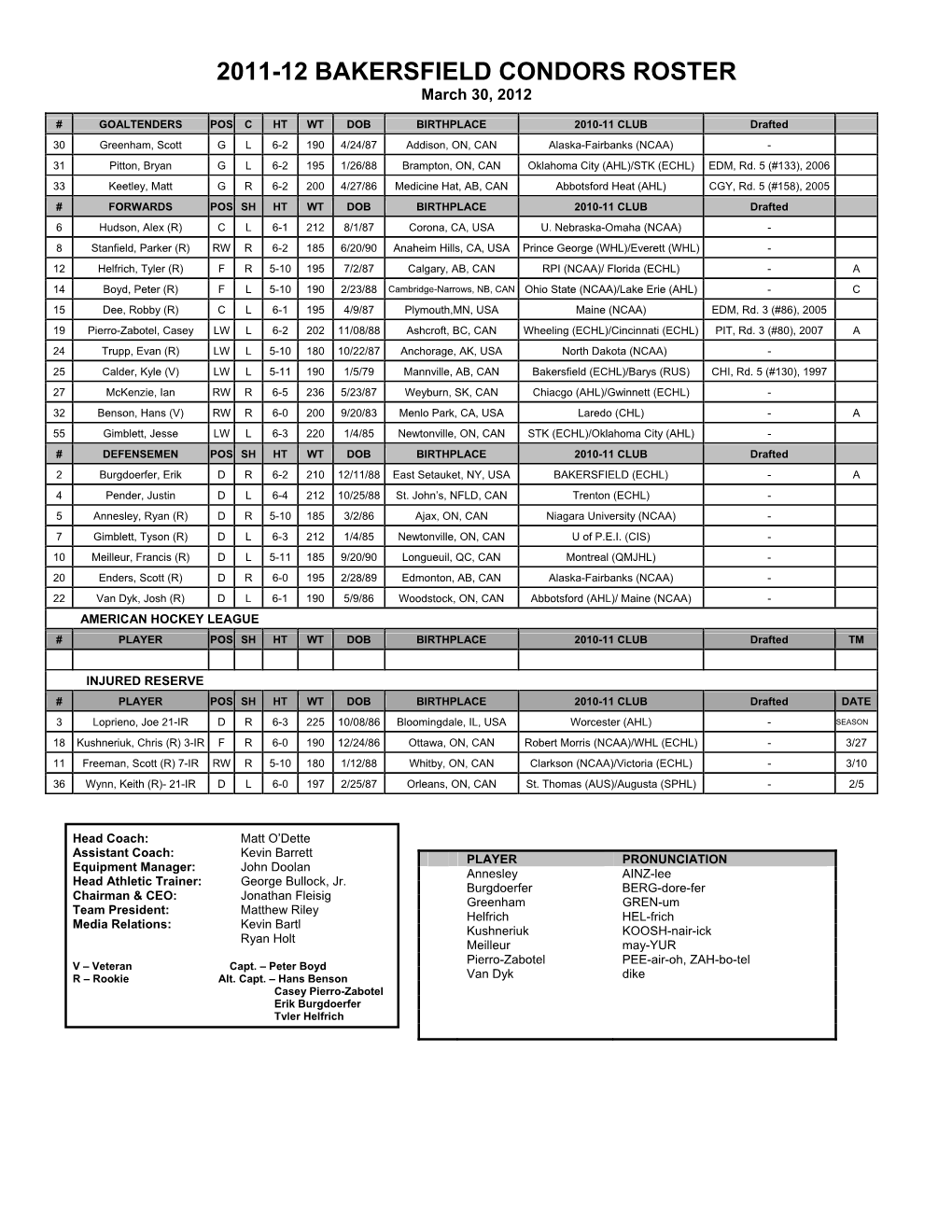 2011-12 BAKERSFIELD CONDORS ROSTER March 30, 2012