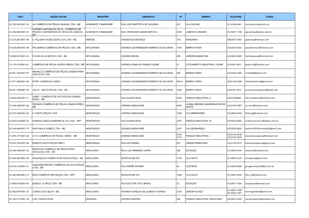 Cnpj Razão Social Município Endereço Nº Bairro Telefone E-Mail