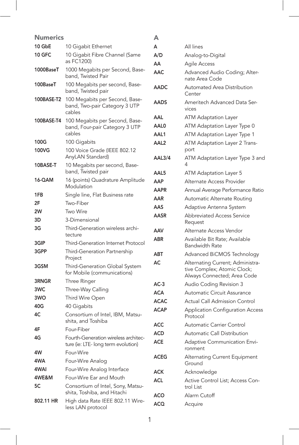 Telephony Specific Acronyms