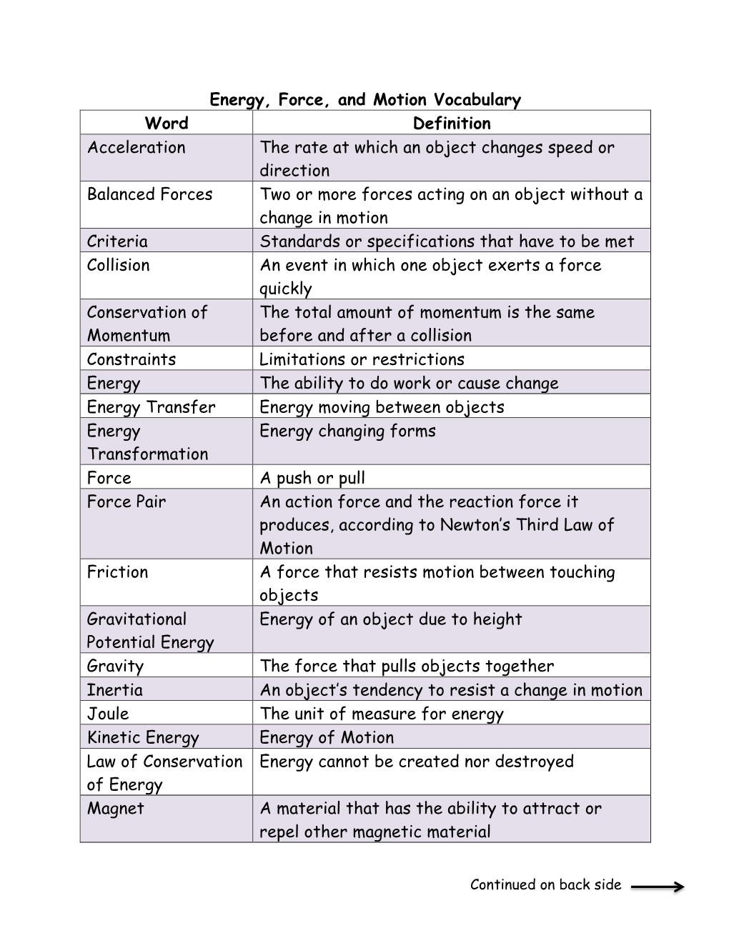 Energy, Force, and Motion Vocabulary Word Definition Acceleration The