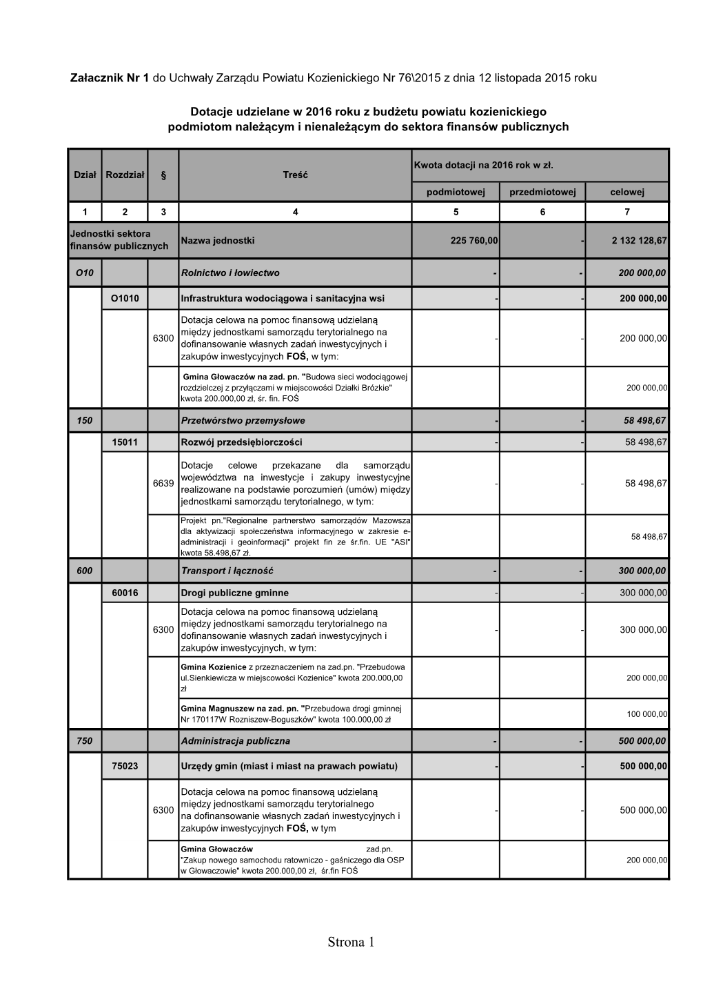 Strona 1 Gmina Gniewoszów Zad.Pn: "Termomodernizacja Starej Części Budynku Zespołu 100 000,00 Szkolno - Przedszkolnego W Gniewoszowie" Kwota 100.000,00 Zł, Śr.Fin FOŚ