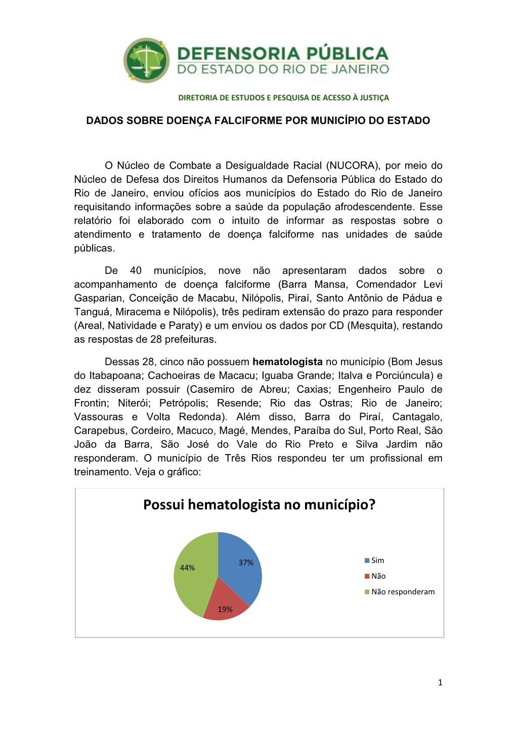 Possui Hematologista No Município?