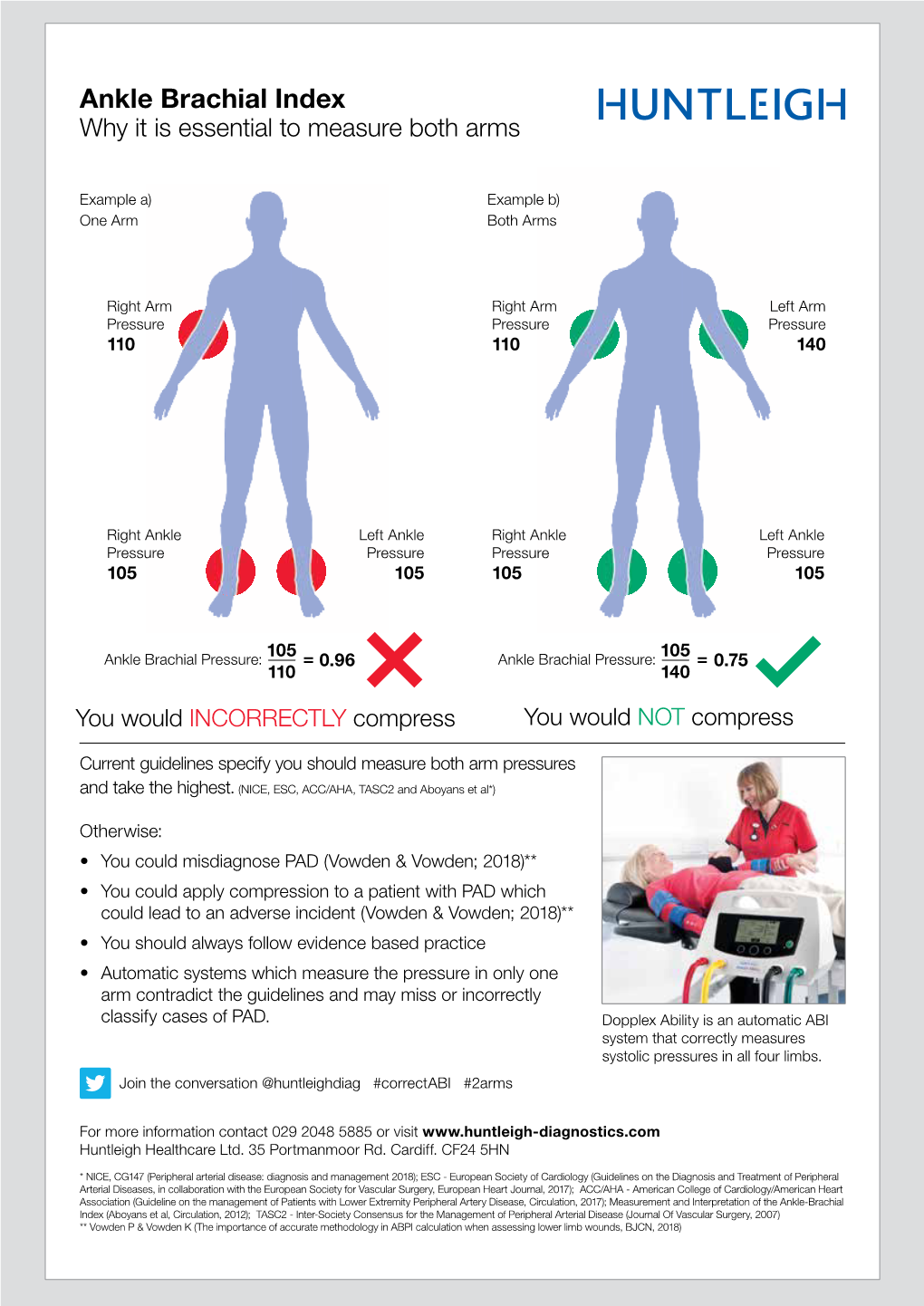 Ankle Brachial Index Why It Is Essential to Measure Both Arms