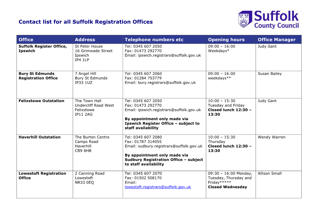 Contact List for All Suffolk Registration Offices