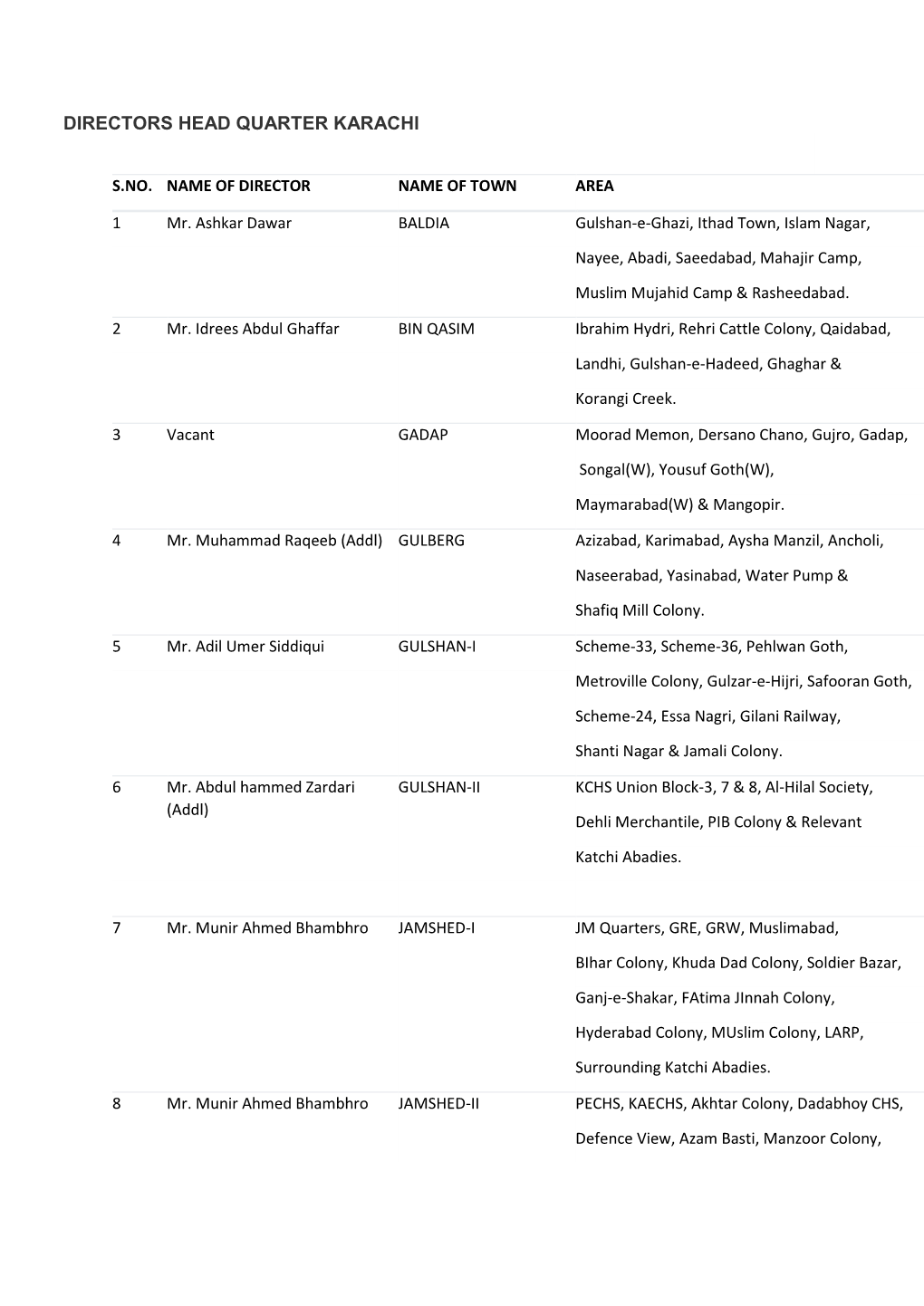 Directors Head Quarter Karachi -.::Sbca