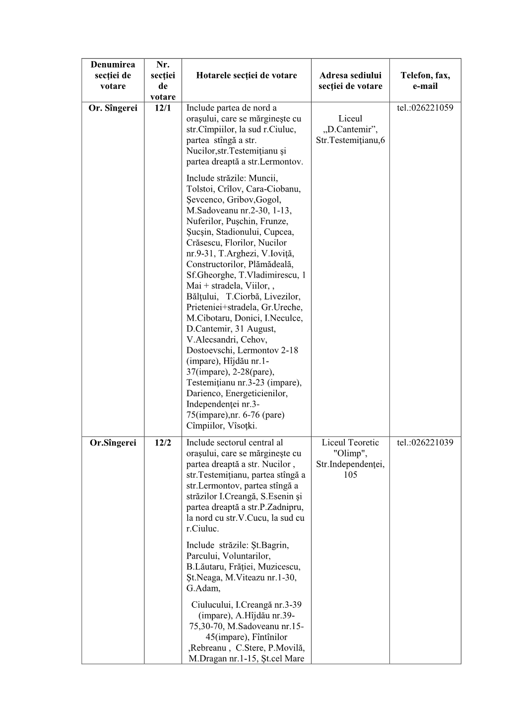 Circumscripția Uninominală Nr 12, Or Sîngerei