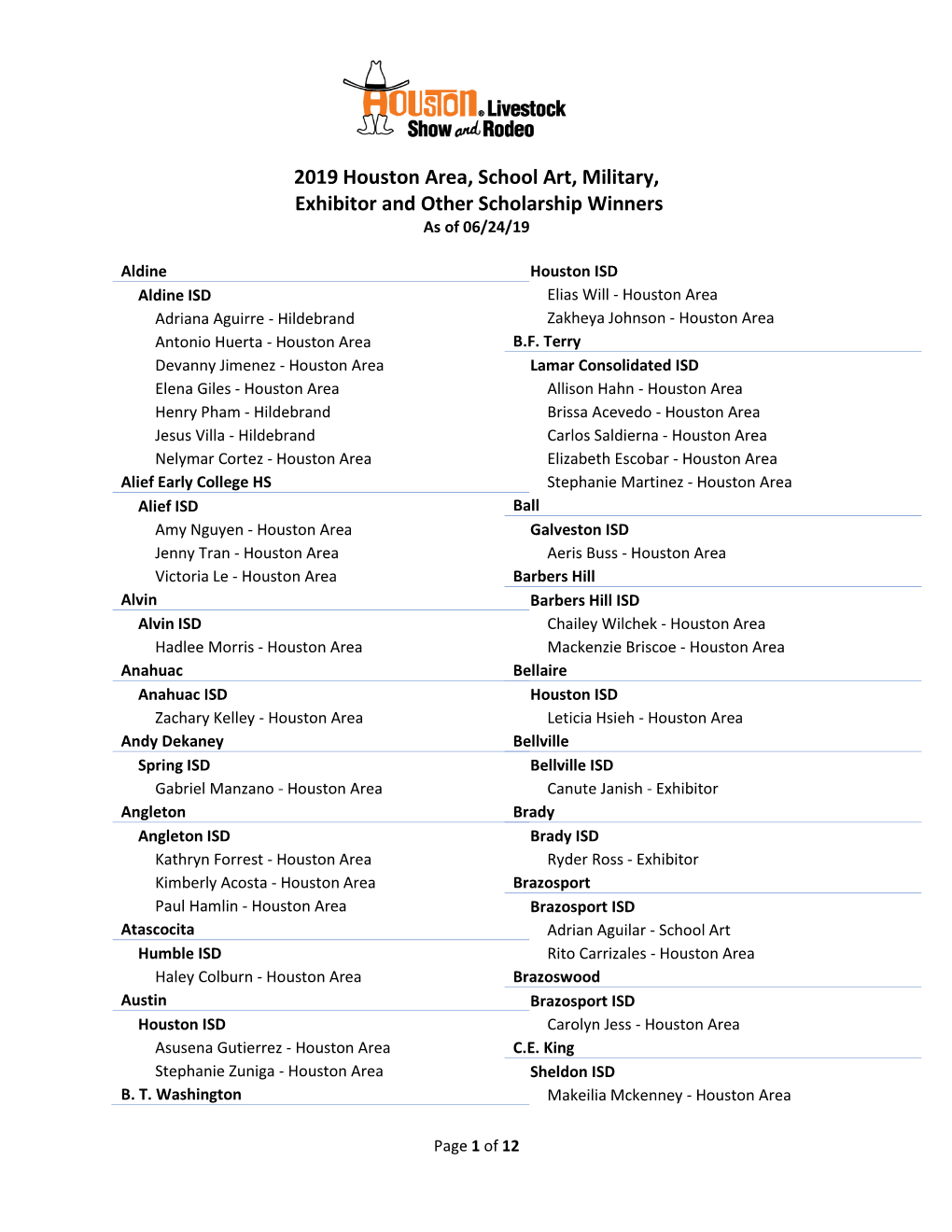 2019 Houston Area, School Art, Military, Exhibitor and Other Scholarship Winners As of 06/24/19