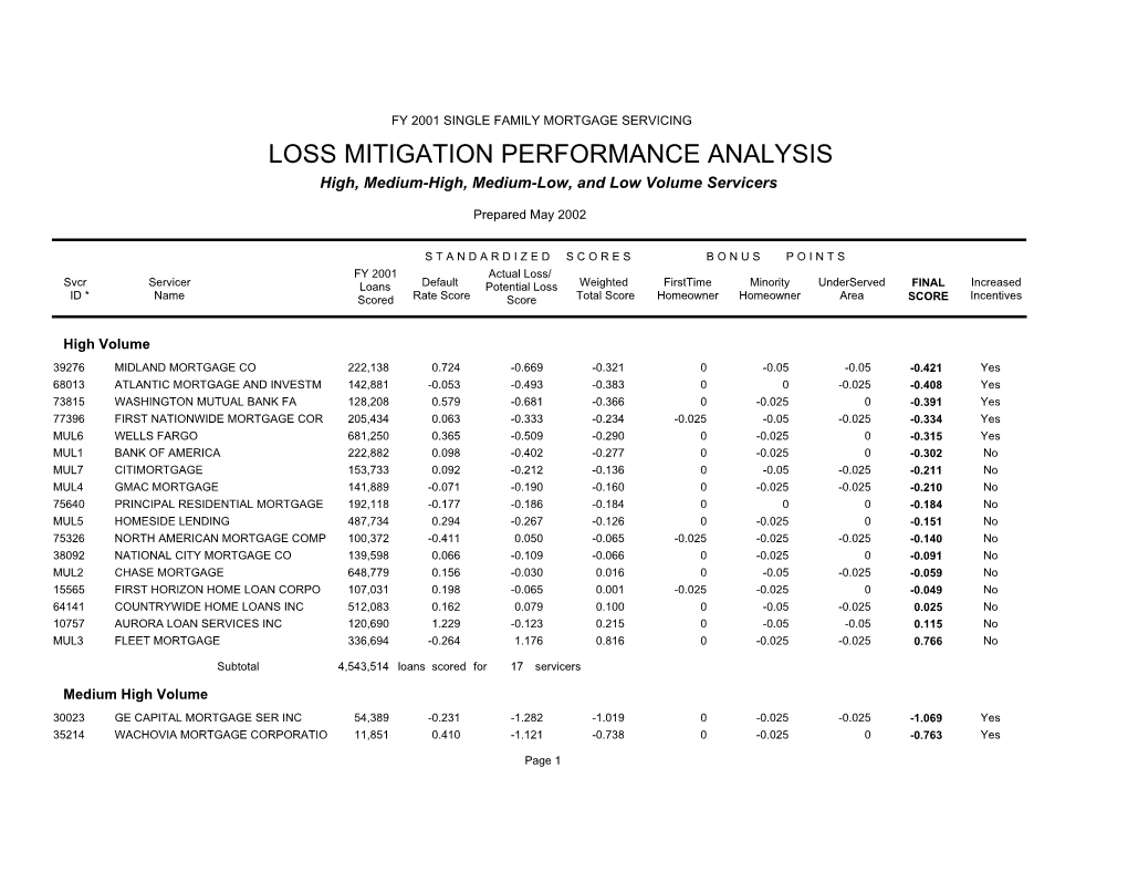 LOSS MITIGATION PERFORMANCE ANALYSIS High, Medium-High, Medium-Low, and Low Volume Servicers