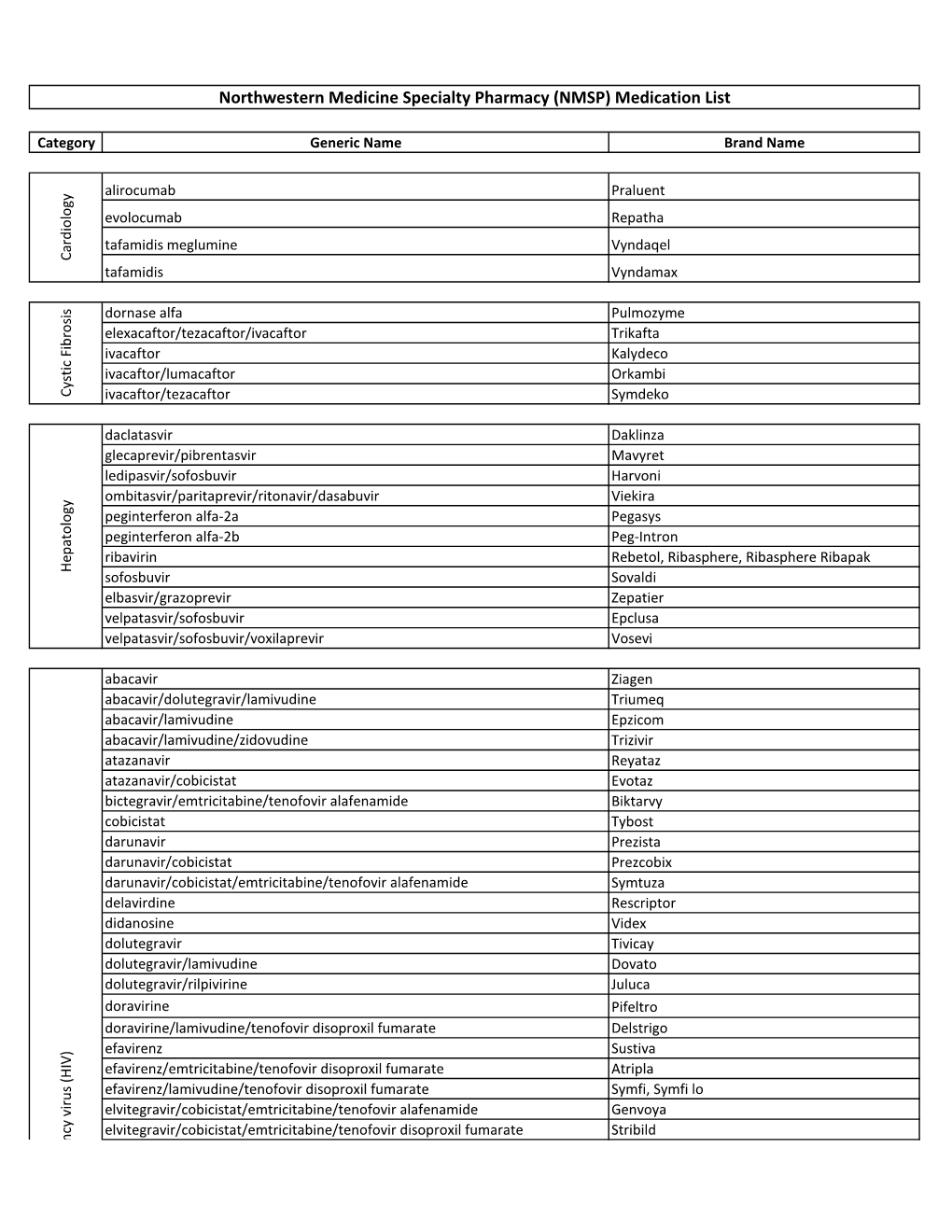 Northwestern Medicine Specialty Pharmacy (NMSP) Medication List
