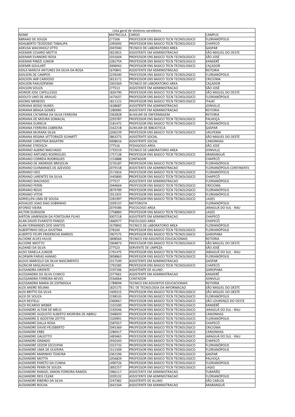 Lista De Eleitores Servidores