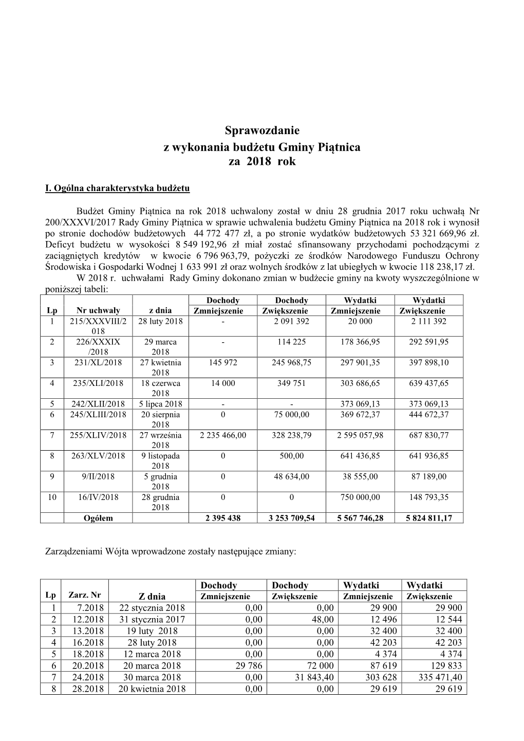 Sprawozdanie Z Wykonania Budżetu Gminy Piątnica Za 2018 Rok