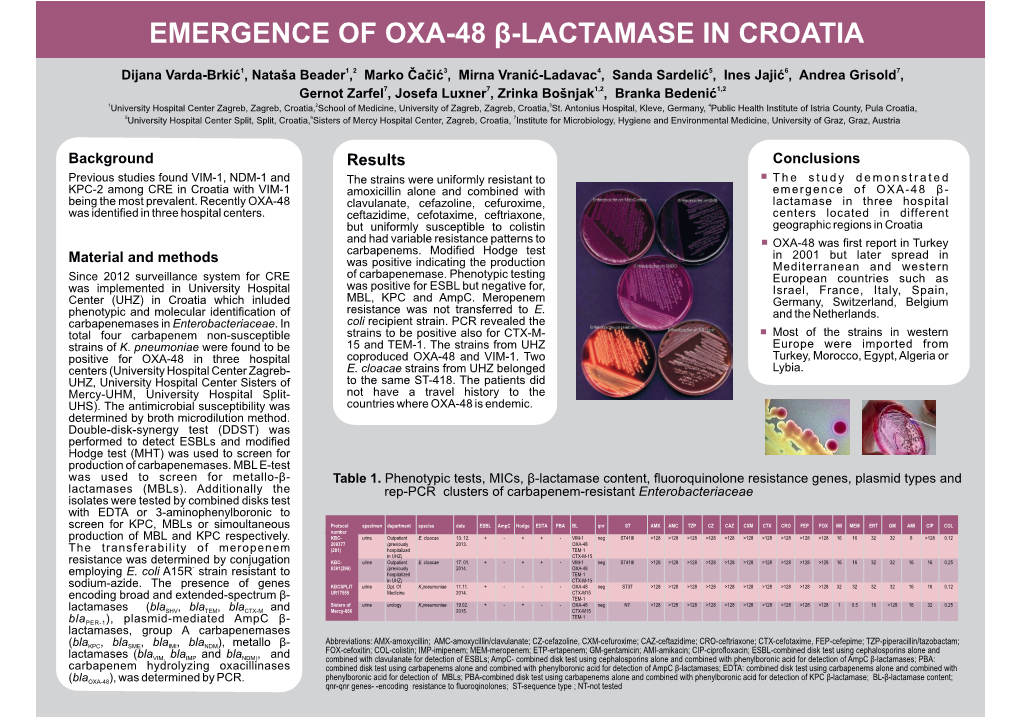 Emergence of Oxa-48 Β-Lactamase in Croatia