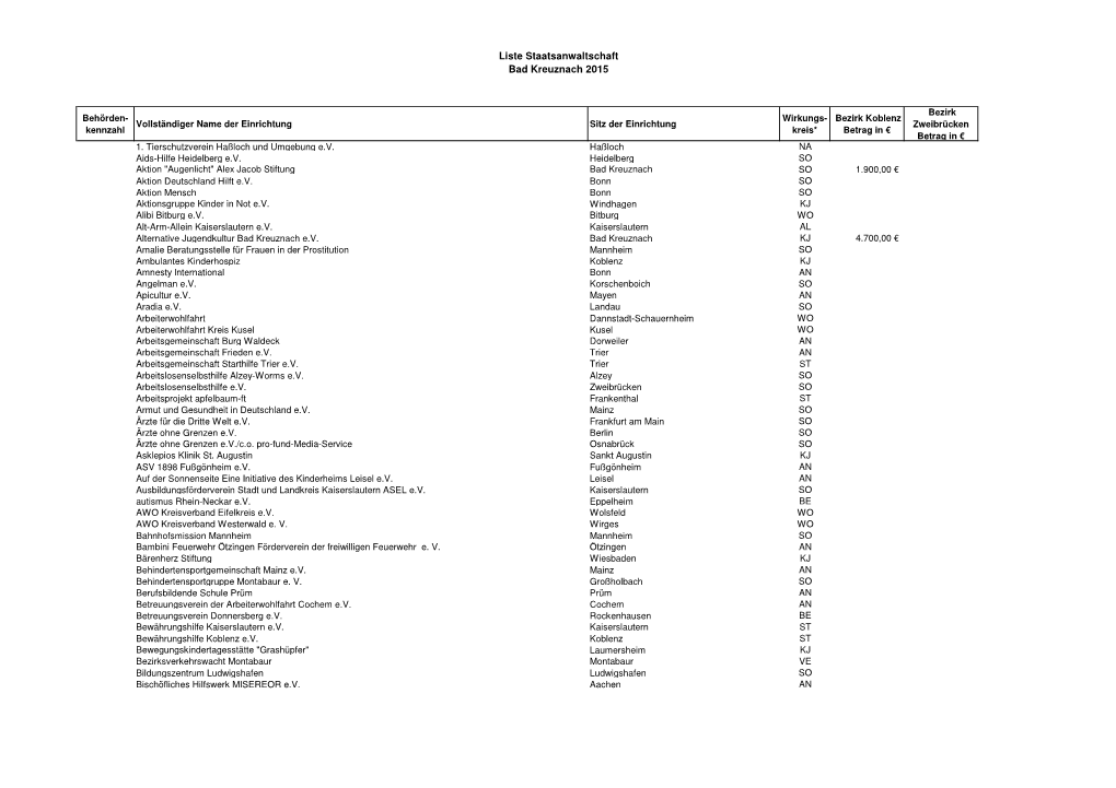 Liste Staatsanwaltschaft Bad Kreuznach 2015