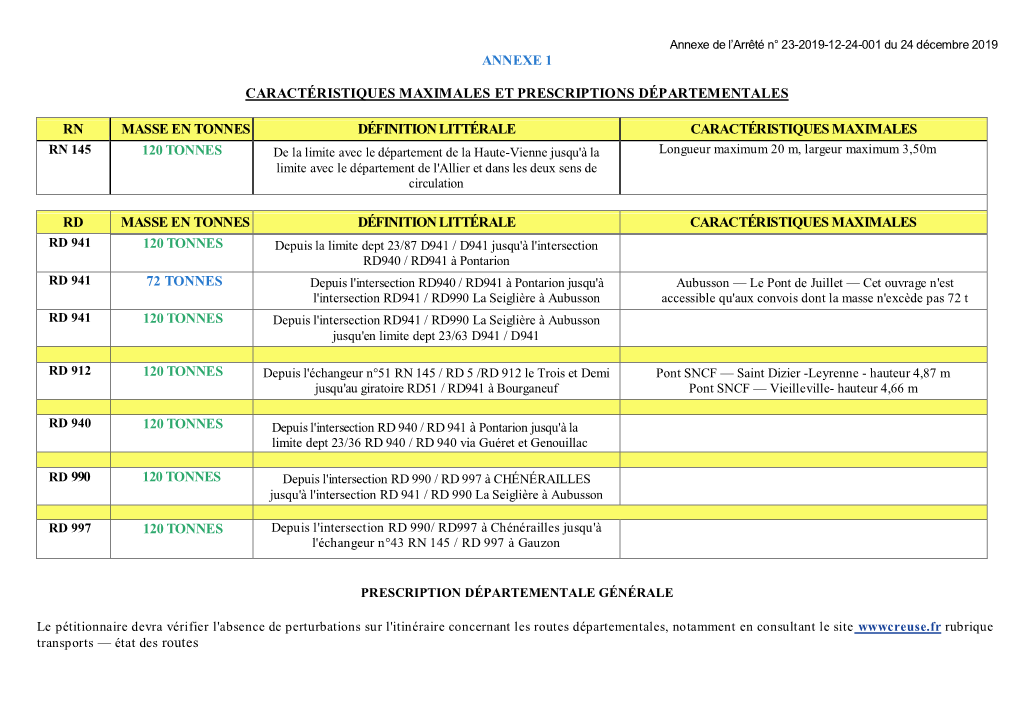 Annexe 1 Caractéristiques Maximales Et Prescriptions