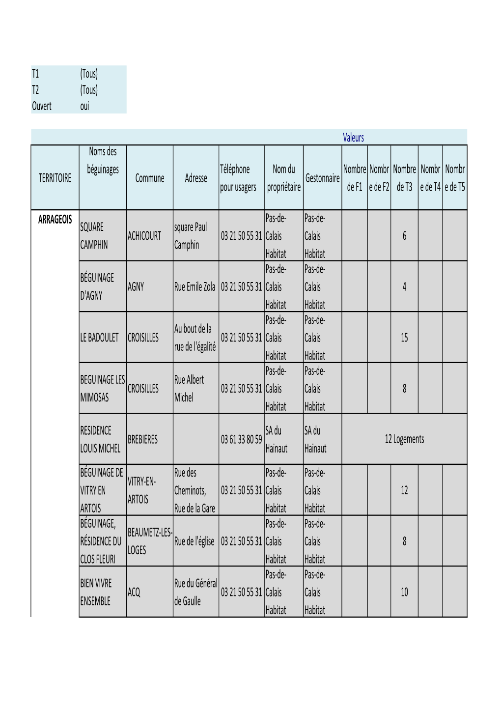 Decembre 2016 Liste Beguinages Du Pas-De-Calais