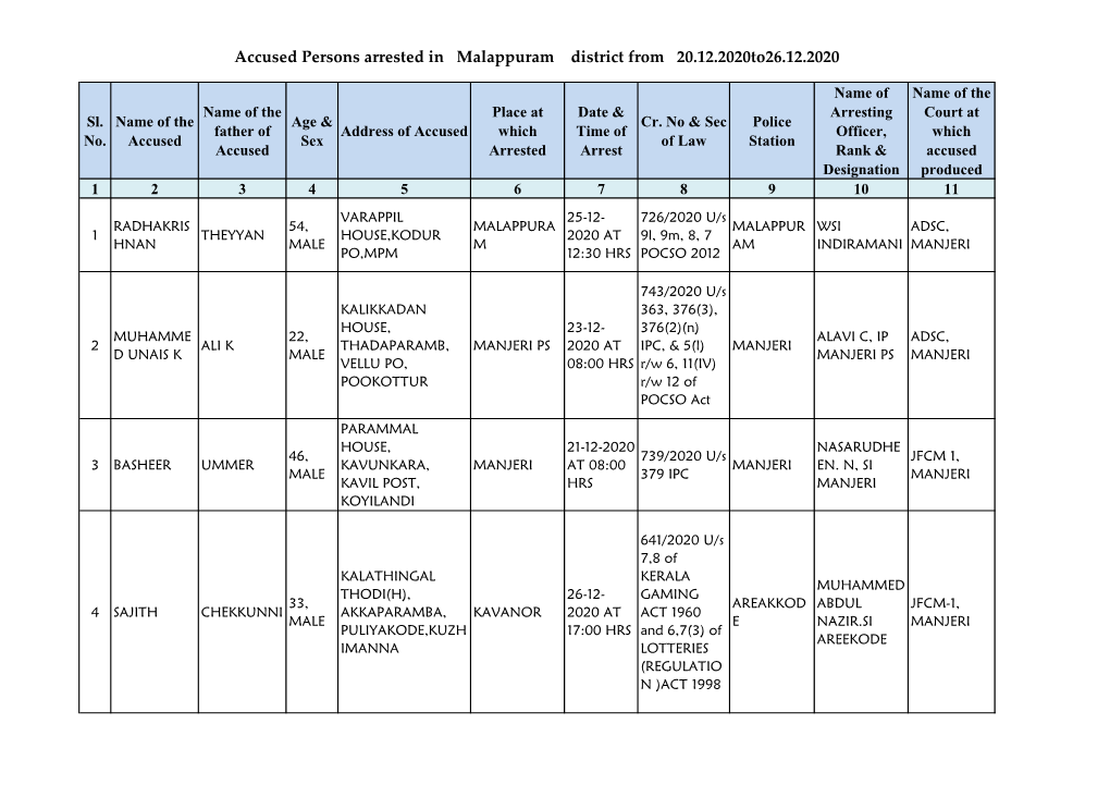 Accused Persons Arrested in Malappuram District from 20.12.2020To26.12.2020