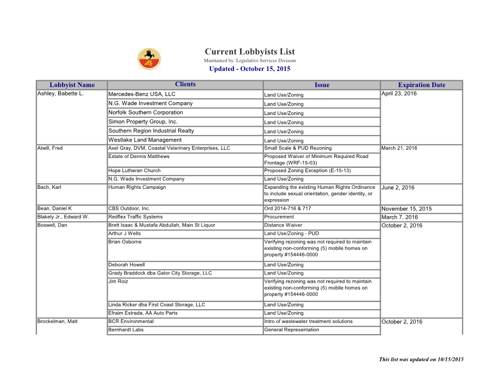 Current Lobbyists List Maintained By: Legislative Services Division Updated - October 15, 2015