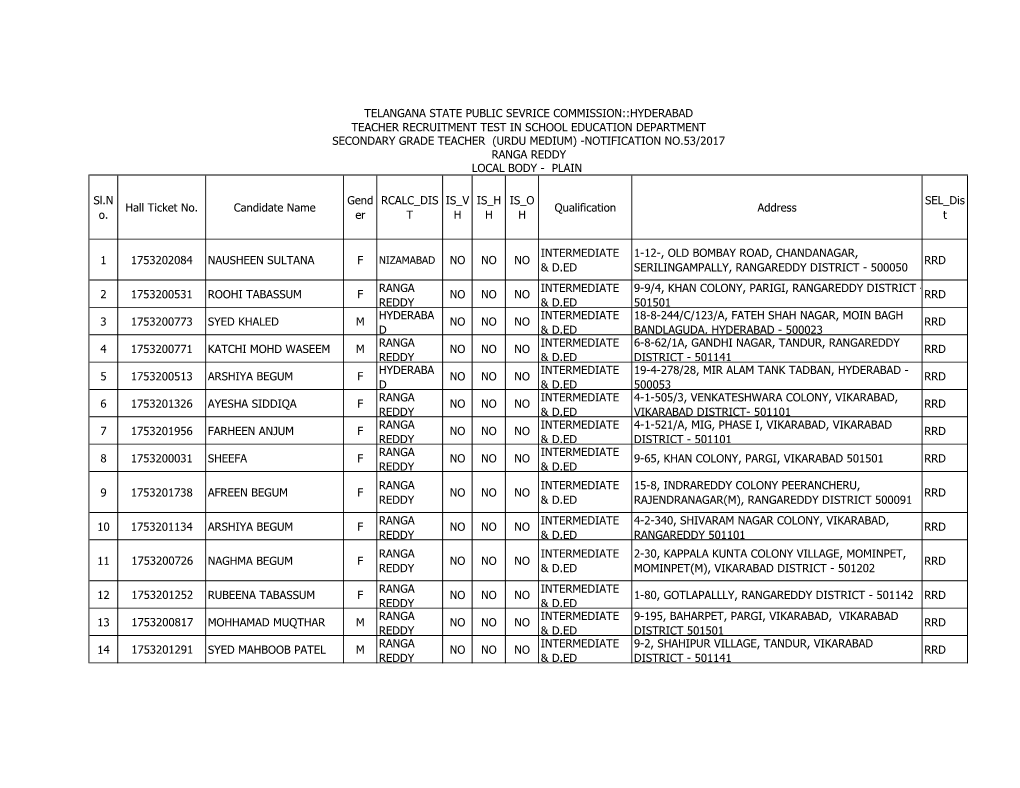 Sl.N O. Hall Ticket No. Candidate Name