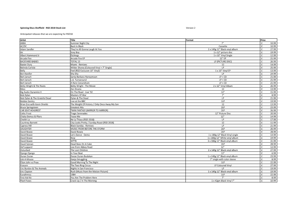 RSD 2018 Stock List Version 2 Anticipated Releases That We Are Expecting for RSD18 Artist Title Forma