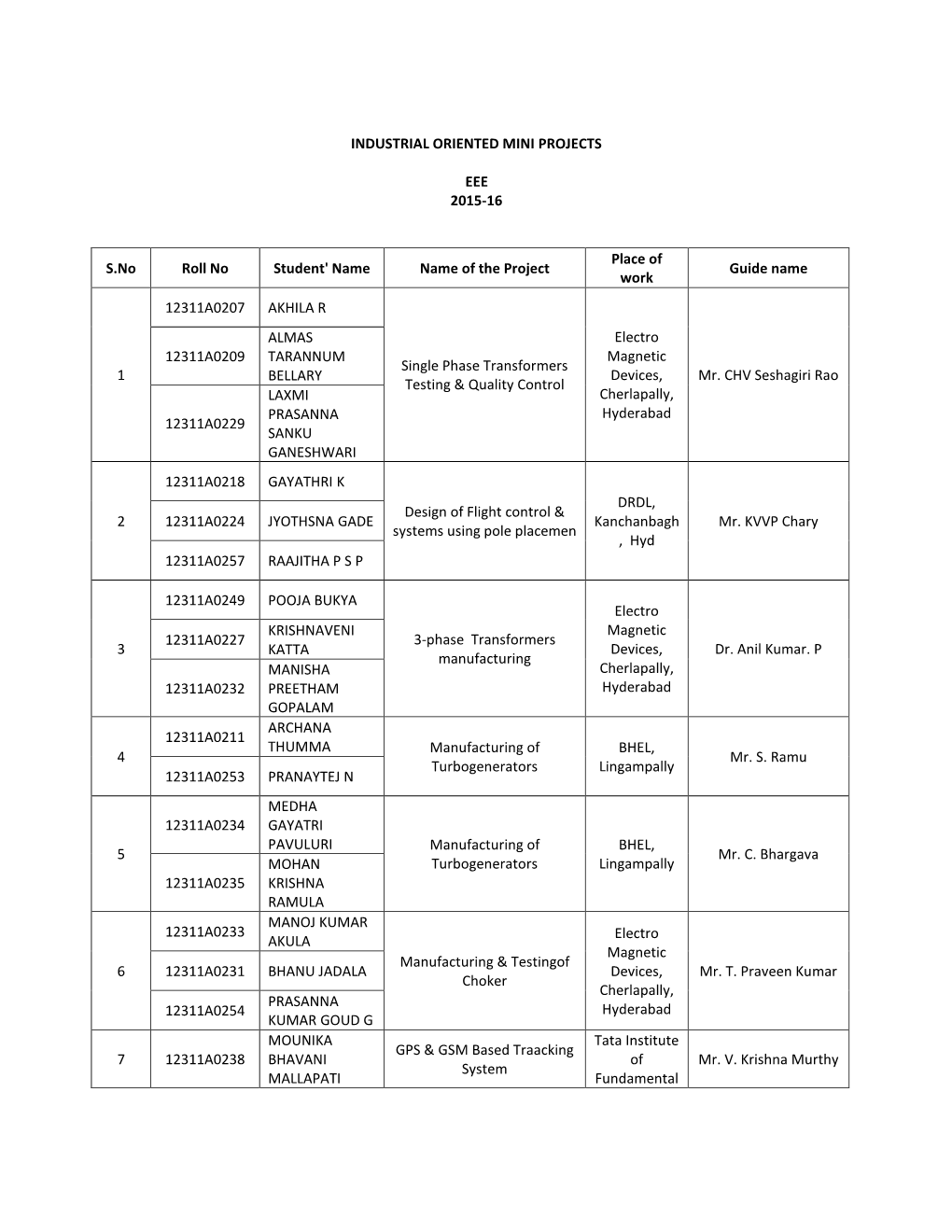 INDUSTRIAL ORIENTED MINI PROJECTS EEE 2015-16 S.No Roll