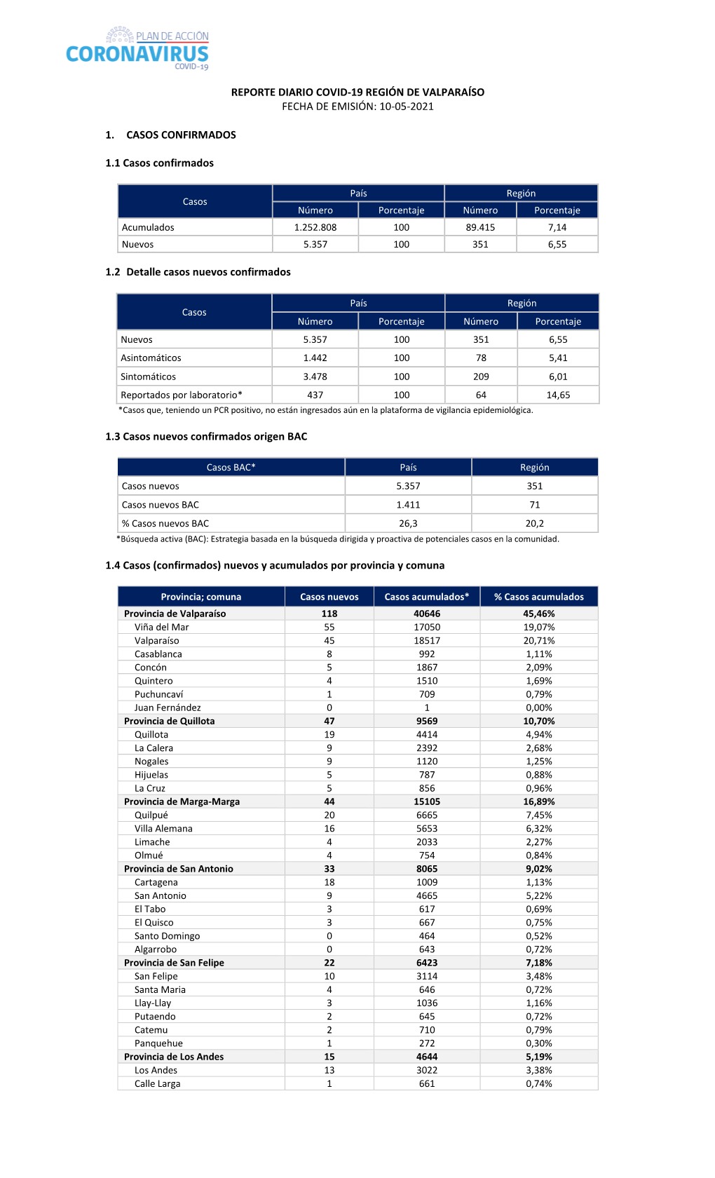 Reporte Diario Covid-19 Región De Valparaíso Fecha De Emisión: 10-05-2021